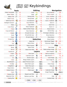 GIMP cheatsheet screenshot